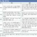동그리스