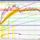 2024년 7월 8일 내일 주식 단타 종목(시가기준 1~3%) 이미지