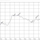 상지목장 이미지