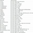 안경마트(아이패밀리부천원종점) | 부천 안경원