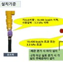 [문서번호 2022-007-2] [가스] 가스배관 중간밸브 설치기준과 주거용 가스보일러 설치기준 이미지