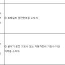 운전직 공무원 채용공고문 (지난것) 이미지