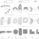 제6장 집 형태에 따른 명당과 흉가의 구분 이미지