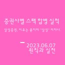 증권사별 스팩 합병 실적 9탄_삼성증권