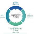 발레I무용학원 이미지