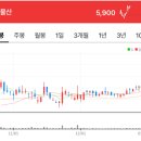(주)와이엠종합건설 이미지
