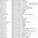 주식회사 파인에스테이트부동산중개법인 | 합정부동산