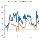 최근의 미국·유럽 은행 불안 사태가 달러화 자금흐름에 미친 영향 및 평가 이미지