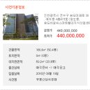 연수구 극지환경재현실용화센터 ~ 송도비알씨 스마트밸리 지식산업센터 | 인천 연수구 기타경매/송도동송도비알씨스마트밸리지식산업센터공장경매/인천지방법원 2016-18847
