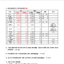 종전부동산 망포지구 도시개발사업