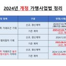 더원 행정사사무소 이미지