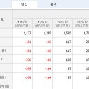 게이트웨이 CNC 네이버블로그