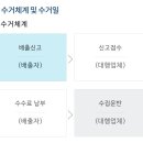 삼정실업 이미지