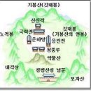 북한풍수 - 최창조 이미지