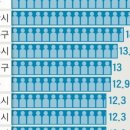 제안약국 네이버블로그