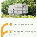 19.3.17 요양보호사실습