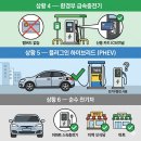 SK 선봉대주유소 | 수원 30대 직장인 3명 + 고유가 지원금 전기차 충전소 + 실전 후기