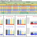 비산3동-1 이미지