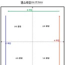 라인댄스 초급B 이미지