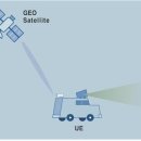 대륙통상 이미지