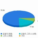 한국쉘석유 어려운 상황에서 안정적인 움직임이 힘을 발휘하는 시점~ 이미지