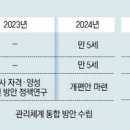 동일 유치원 이미지