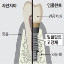 제기유디치과의원 이미지