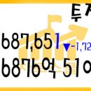 2021년 04월 26일 국내증시 투자자예탁금과 신용융자 04/23 이미지