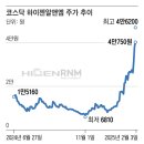 천하무적