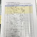 개운동 행정복지센터 이미지