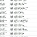 강북리더스치과의원 이미지