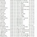 라스어린이치과의원 이미지