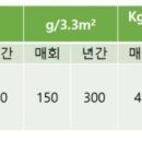 한농종묘사 네이버블로그