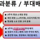 오늘은 해병대 1293기 부대배치의 날 이미지