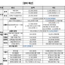 Re: [특별산행 - 알프스 기념등반 입.출금내역서] 이미지