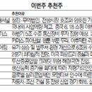 인터엔지니어링