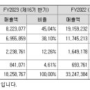 주식회사 너즈 네이버블로그