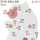 이마트_전기차충전