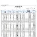 마포상암유투엠학원 이미지