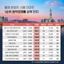 ﻿코로나도 규제도 꺾지 못한 2020년 ‘로또 청약’의 기록 이미지