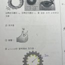 토로이드에서 전류와 자기장 이미지