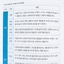 에세이 쓰기 이미지