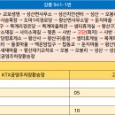 오봉리경로당 이미지