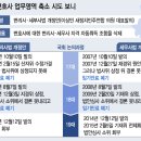 세무사 이미지