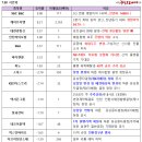 해성모터스 - 성북구 솔샘로 10 | 해성모터스