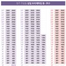 우암삼일브리제하임 네이버블로그