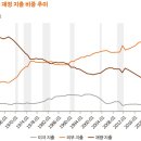 지음메디케어 네이버블로그