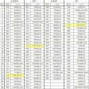 장산검도관 이미지