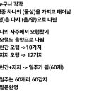 알기쉬운 사주해석 이미지