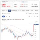 SK네트윅스(주)